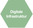 Digitale Infrastruktur