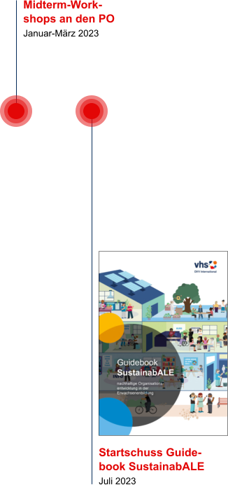 Midterm-Work-shops an den PO Januar-März 2023 Startschuss Guide-book SustainabALE Juli 2023